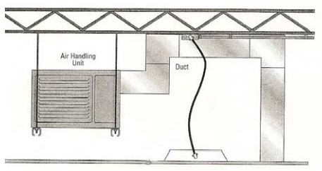 NEMA air handling diagram