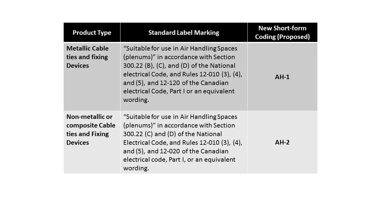 NEMA table 1a