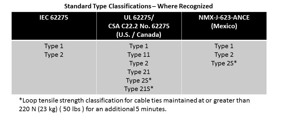 NEMA table 5a