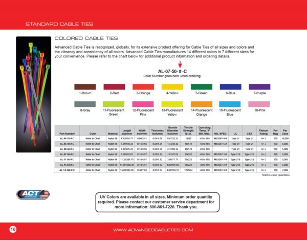 New Catalog Advanced Cable Ties Inc 